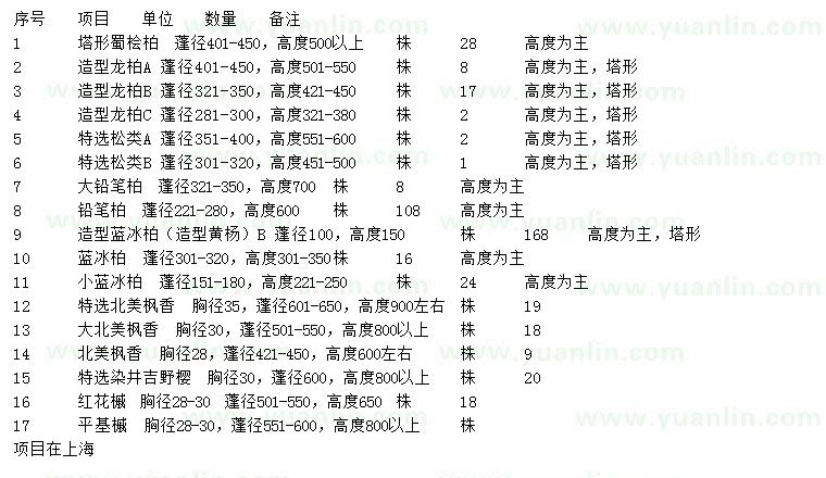 求购塔形蜀桧、造型龙柏、特选松类等