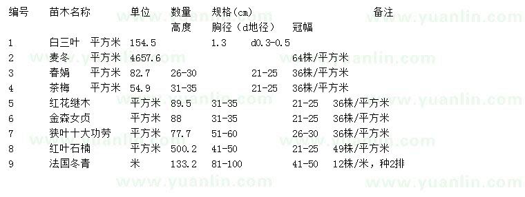 求购白三叶、麦冬、春娟等