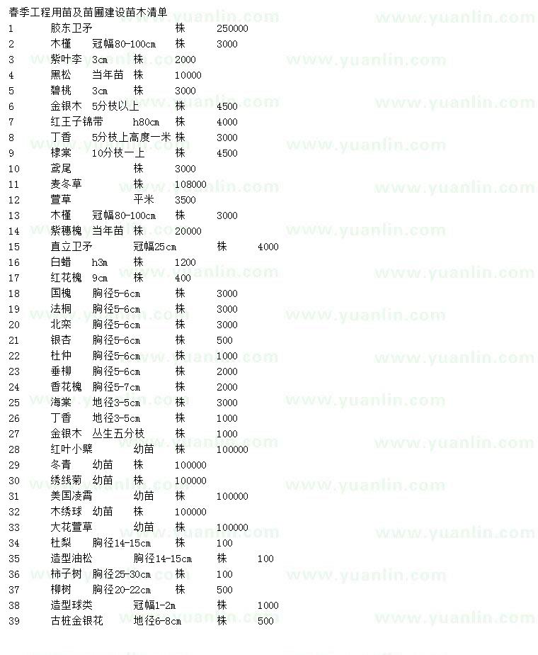 求购胶东卫矛、木槿、紫叶李等