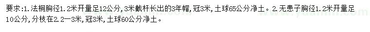 求购胸径1.2米量12公分法桐、10公分无患子