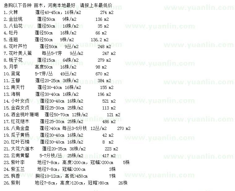 求购火棘、金丝桃、八仙花等