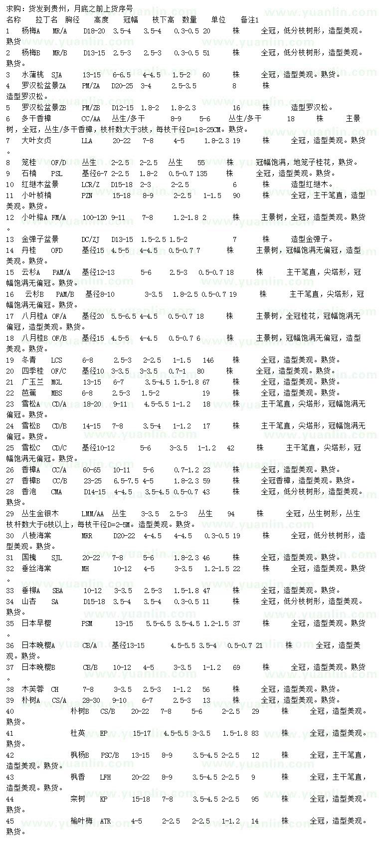 求购杨梅、水蒲桃、罗汉松等