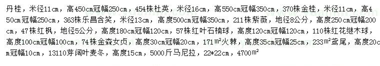 求购丹桂、杜英、金桂等