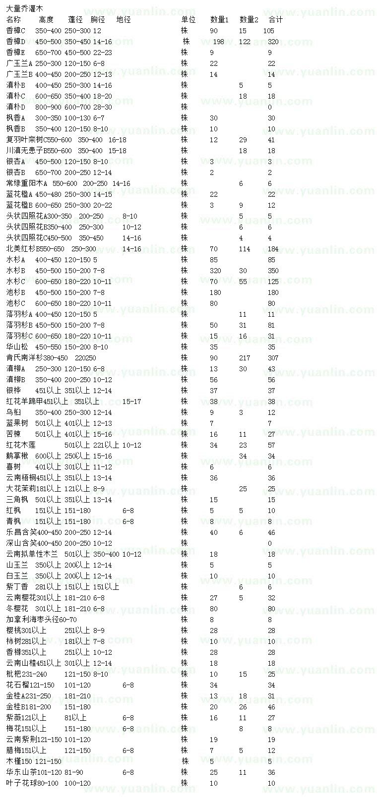 求购香樟、广玉兰、滇朴等