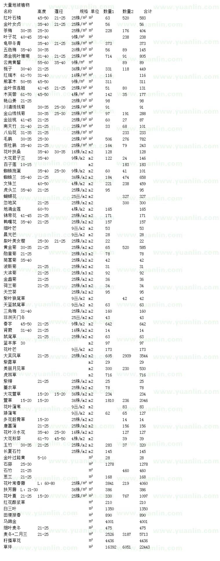 求购红叶石楠、金叶女贞、茶梅等