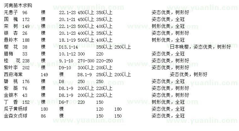 求购无患子、国槐、栾树等