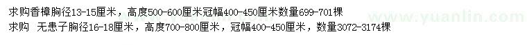 求购胸径13-15公分香樟、16-18公分无患子