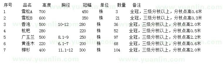 求购雪松、香泡、枇杷等