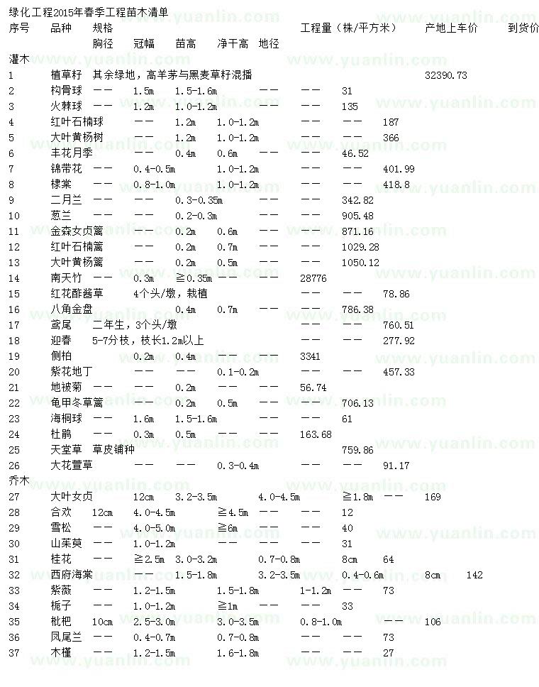 求购混播草籽、构骨球、火棘球等