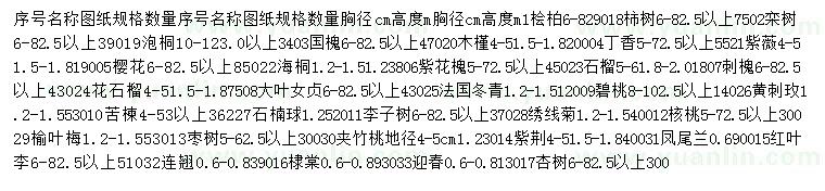 求购桧柏、柿树、栾树等