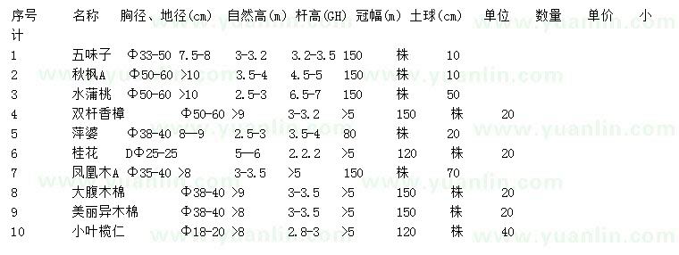 求购五味子、秋枫、水蒲桃等