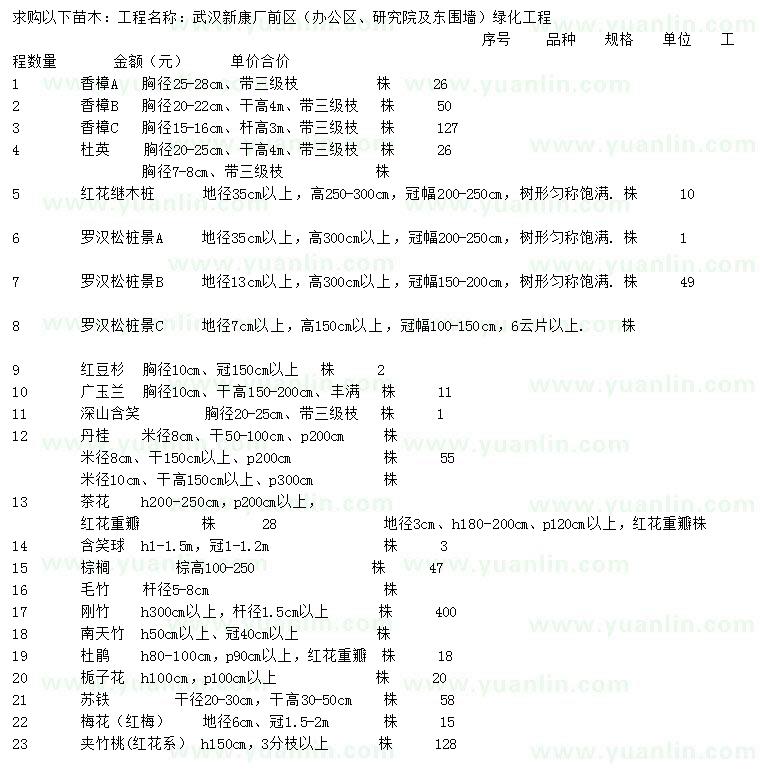 求购香樟、杜英、红花继木桩等