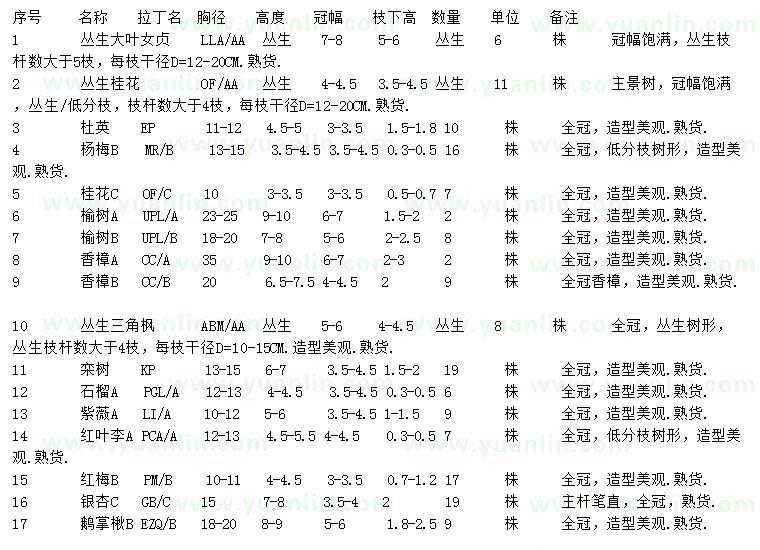 求购丛生大叶女贞、丛生桂花、杜英等