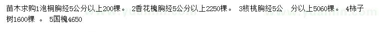 求购泡桐、香花槐、核桃等