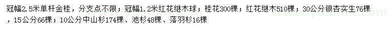 求购金桂、红花继木球、桂花等