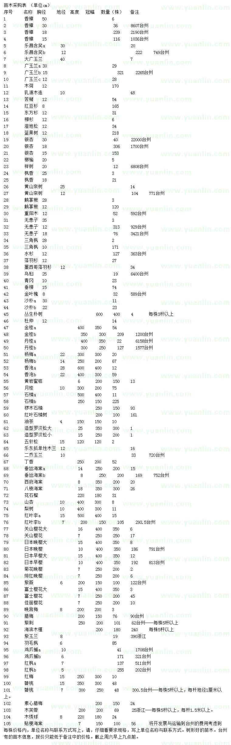 求购香樟、乐昌含笑、广玉兰等