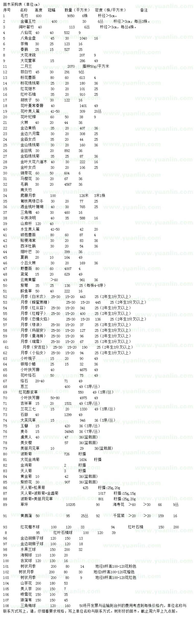 求购毛竹、金镶玉竹、阔叶菩竹等