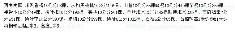 求购香椿、黑核桃、山楂1等