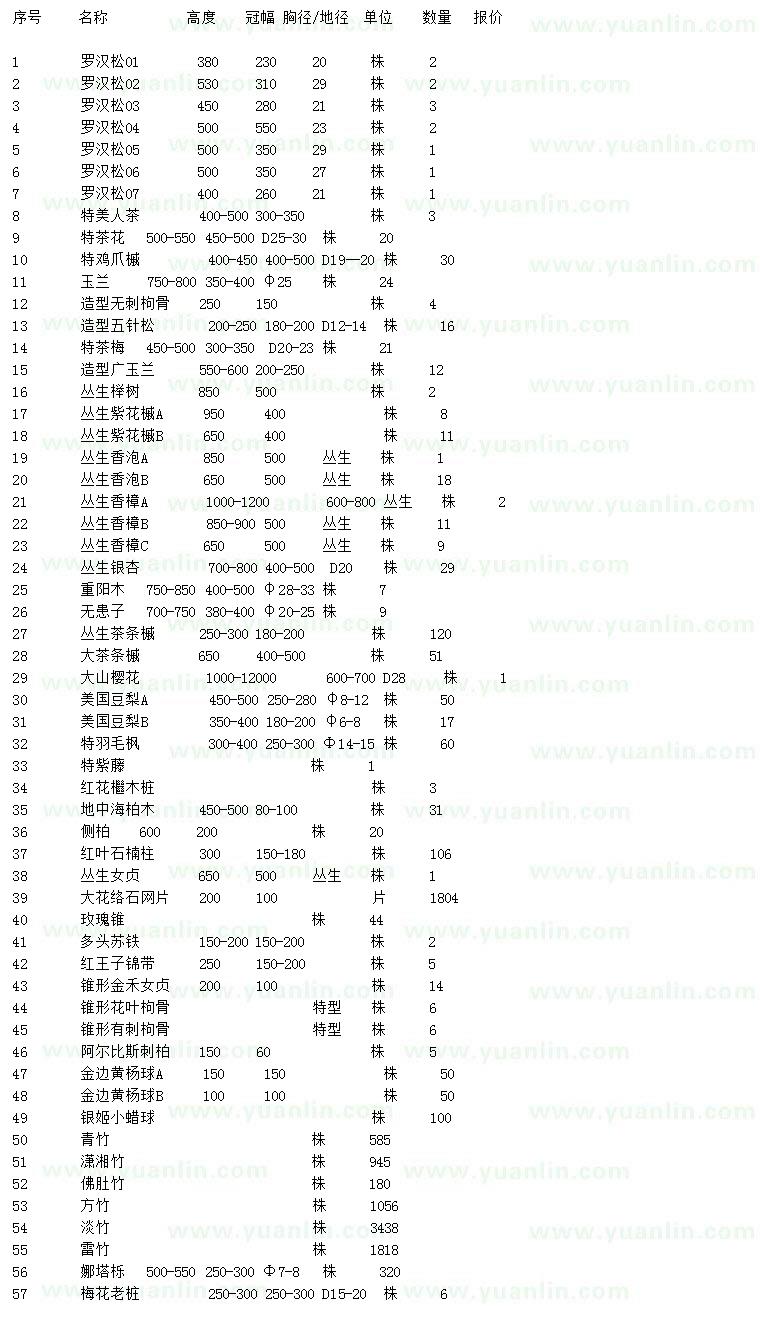 求购罗汉松、美人茶、玉兰等