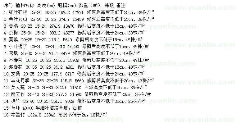 求购红叶石楠、金叶女贞、春鹃等