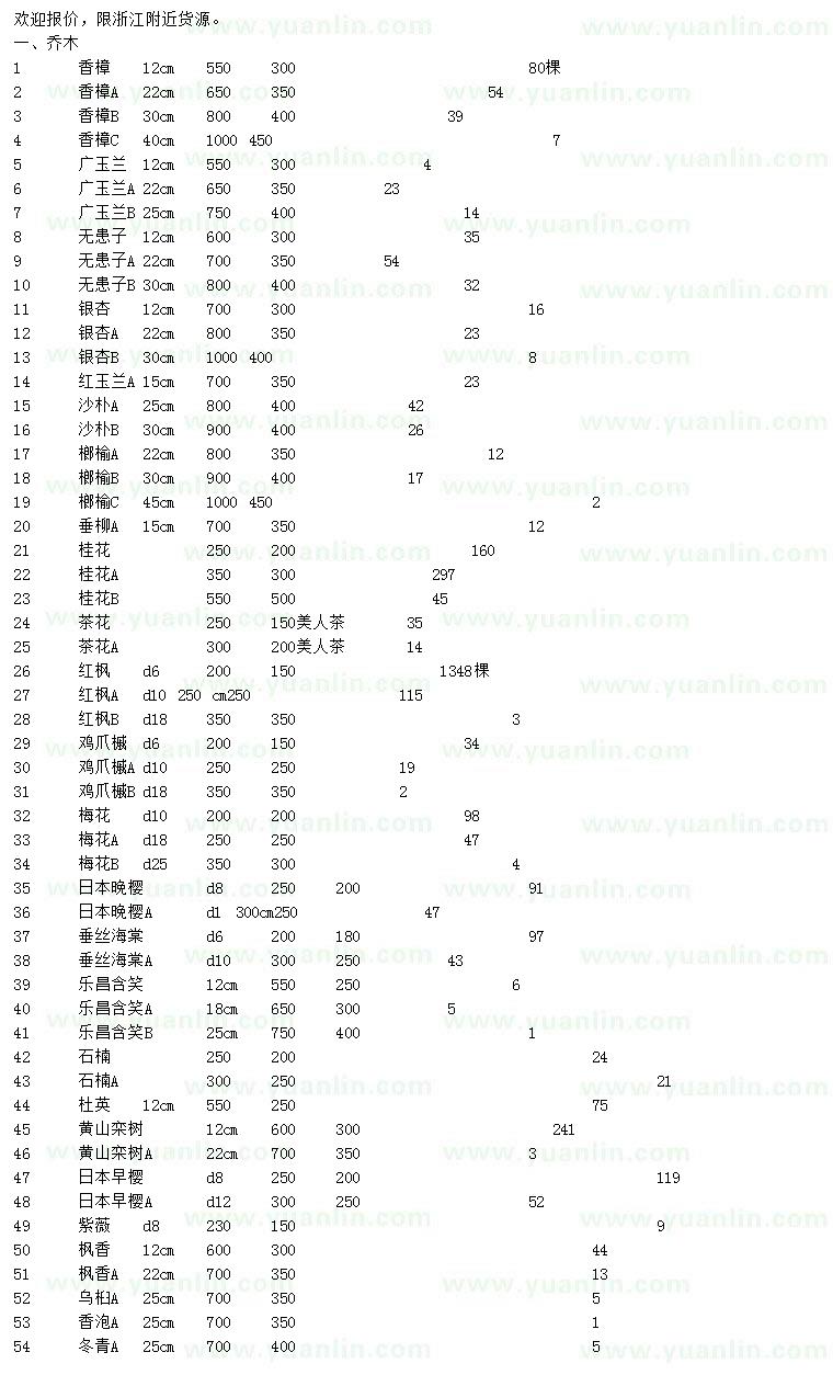 求购香樟、广玉兰、无患子等