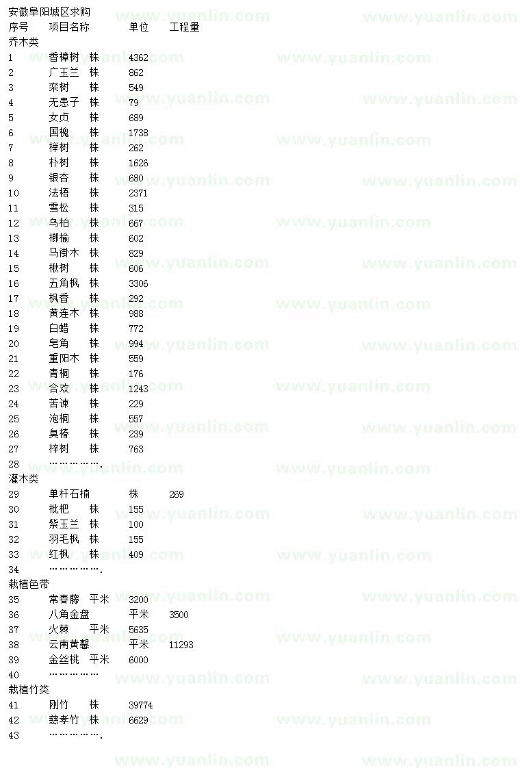 求购香樟树、广玉兰、栾树等