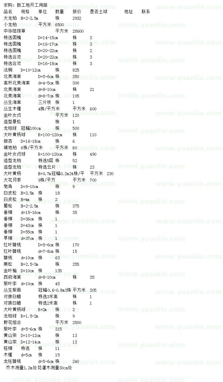 求购大龙柏、小龙柏、中华结缕草等