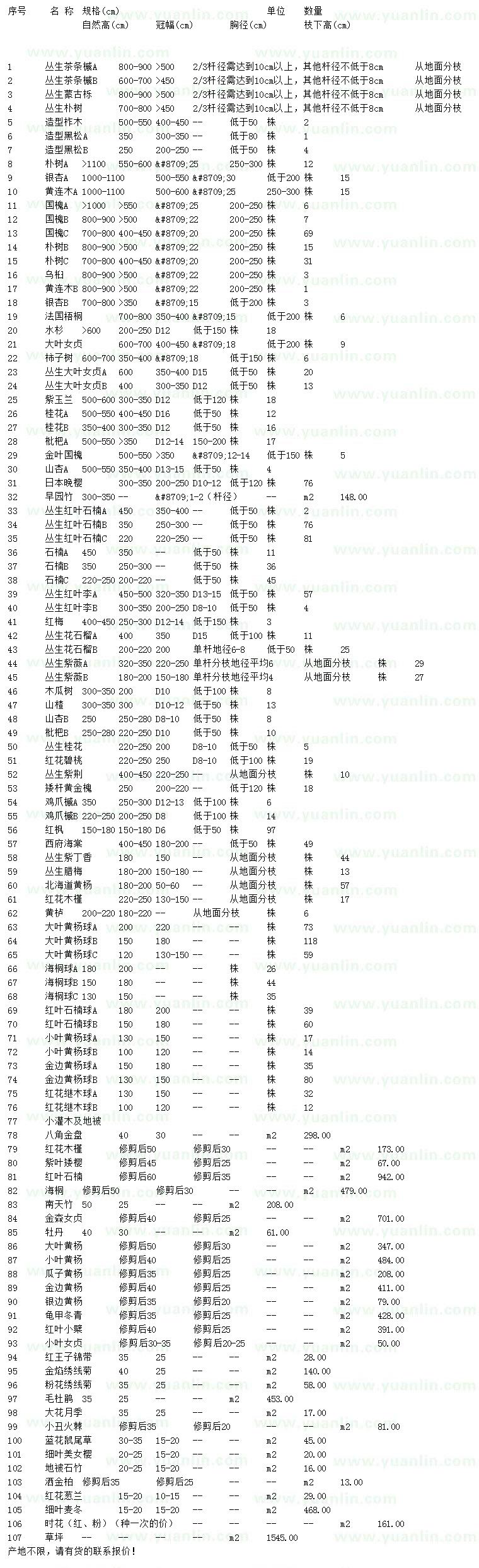 求购丛生茶条槭、丛生蒙古栎、丛生朴树等