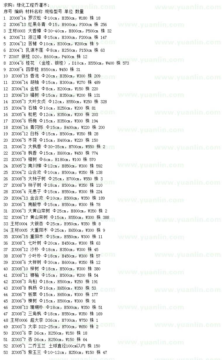 求购罗汉松、红果冬青、大香樟等