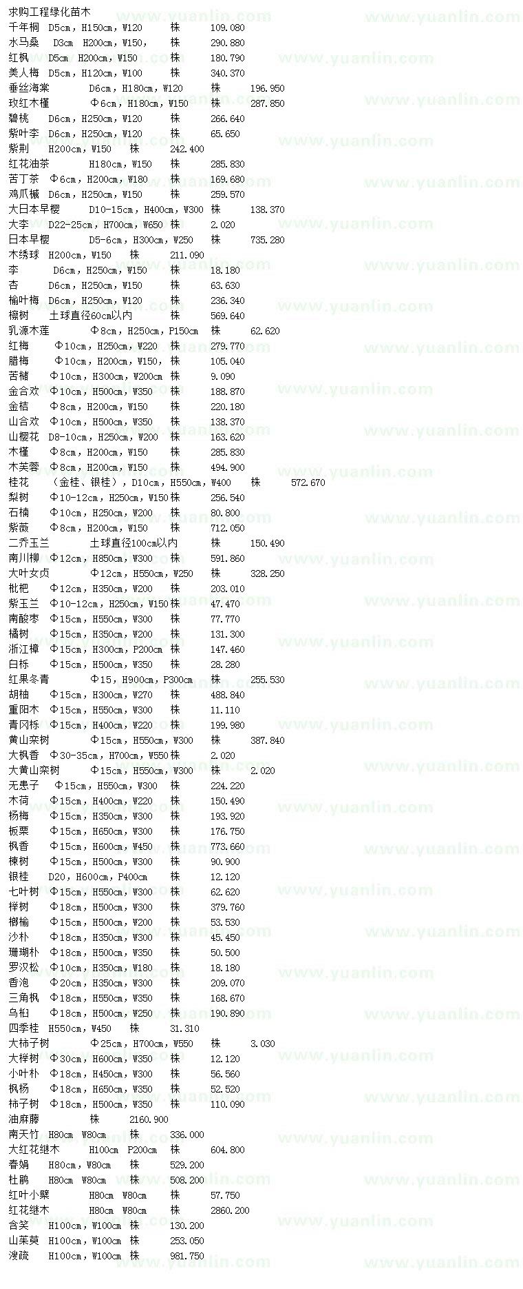 求购千年桐、水马桑、红枫等