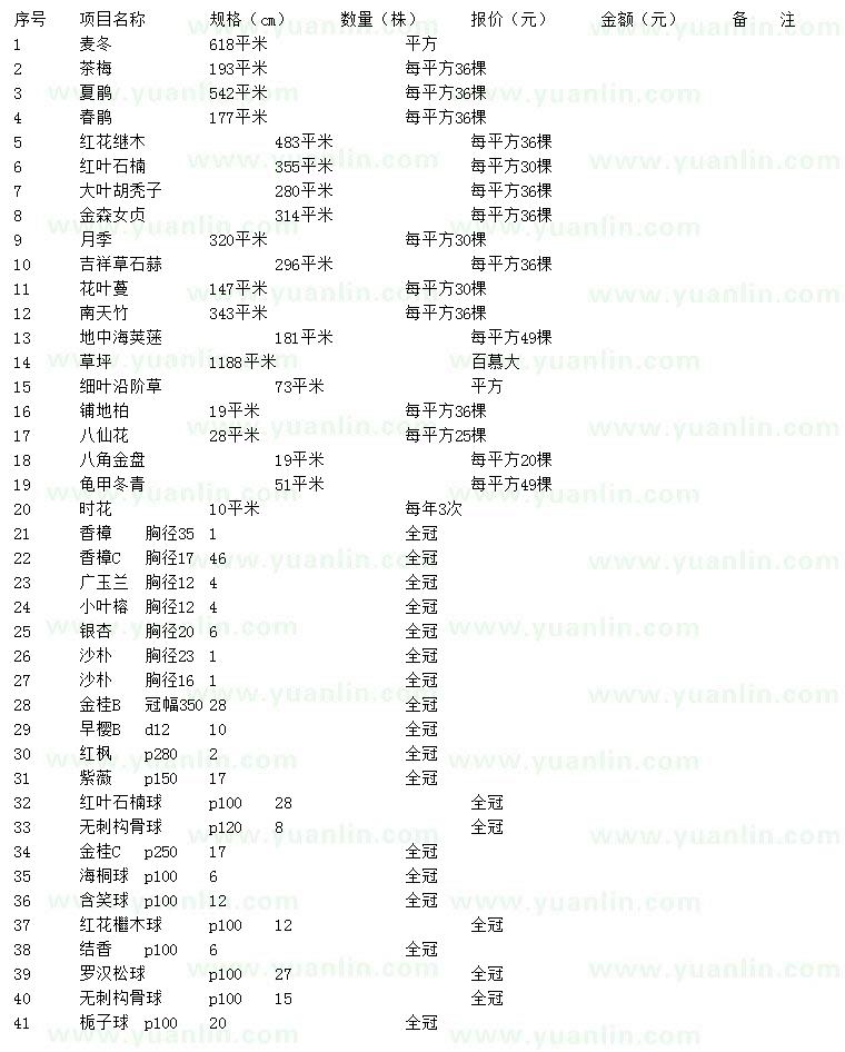 求购麦冬、茶梅、夏鹃等