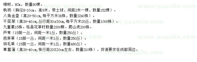 求购柳树、枫杨、八角金盘等