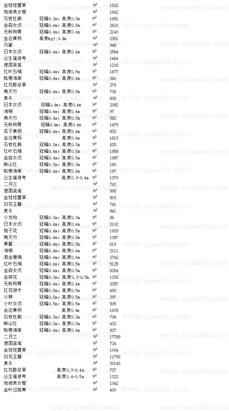 求购金边黄杨、石岩杜鹃、小叶女贞等