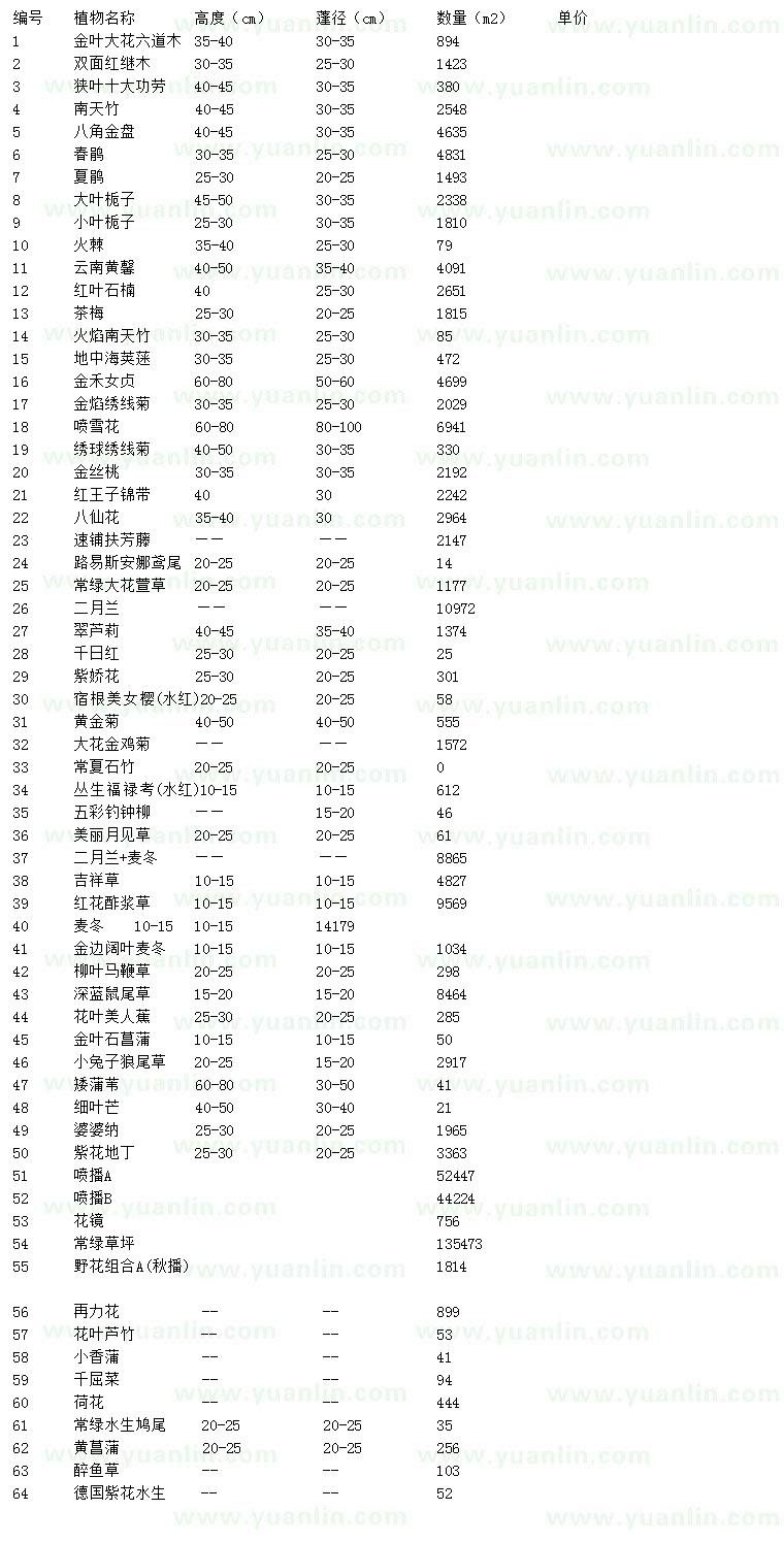 求购金叶大花六道木、双面红继木、狭叶十大功劳等