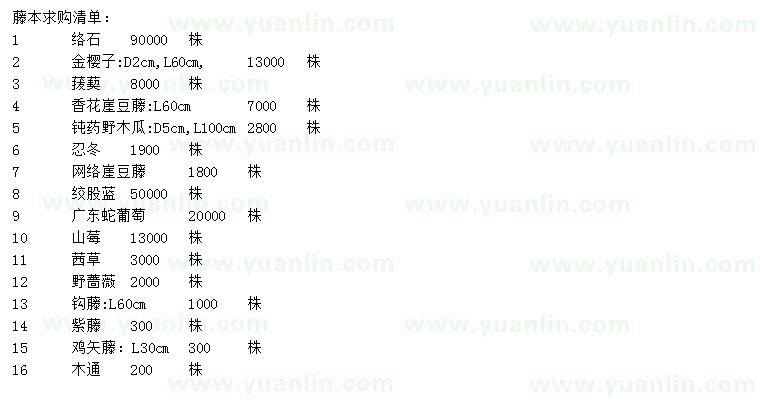 求购络石、金樱子、菝葜等