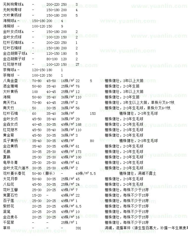 求购无刺枸骨球、大叶黄杨球、海桐球等