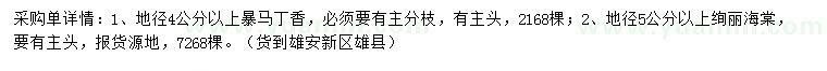 求购地径4公分以上暴马丁香、地径5公分以上绚丽海棠