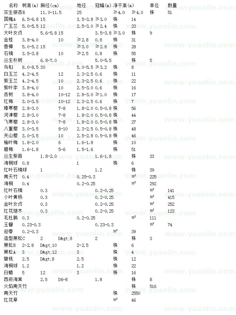 求购银杏、国槐、广玉兰等