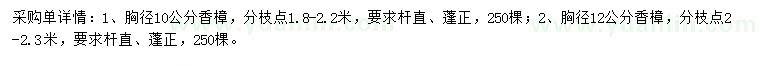 求购胸径10、12公分香樟