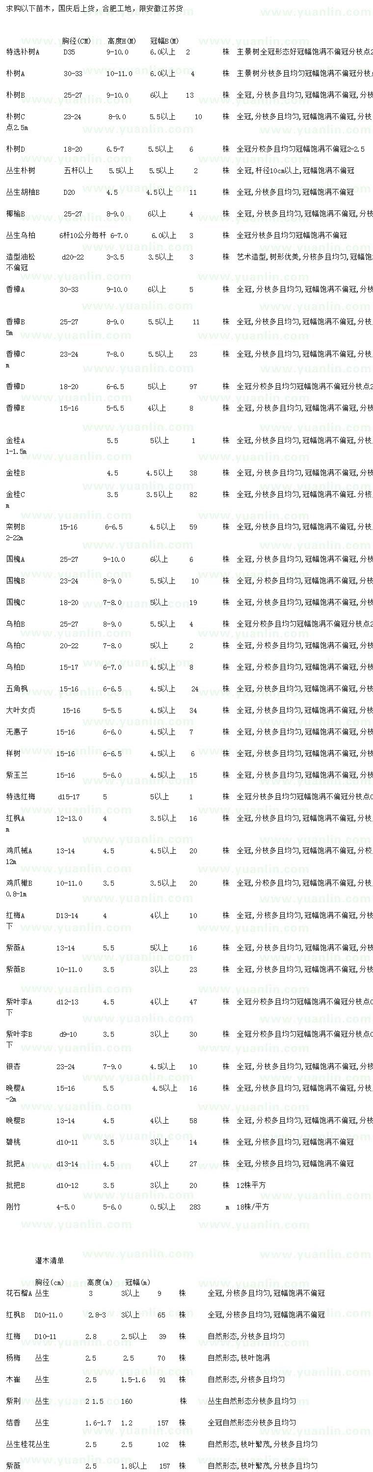 求购朴树、胡柚、榔榆等