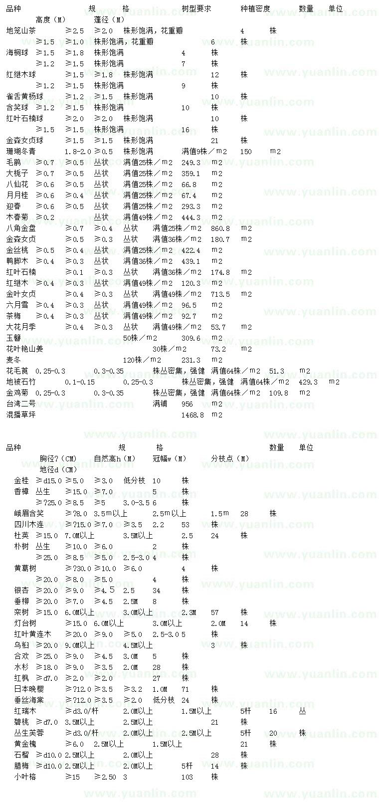 求购山茶、海桐球、红继木球等