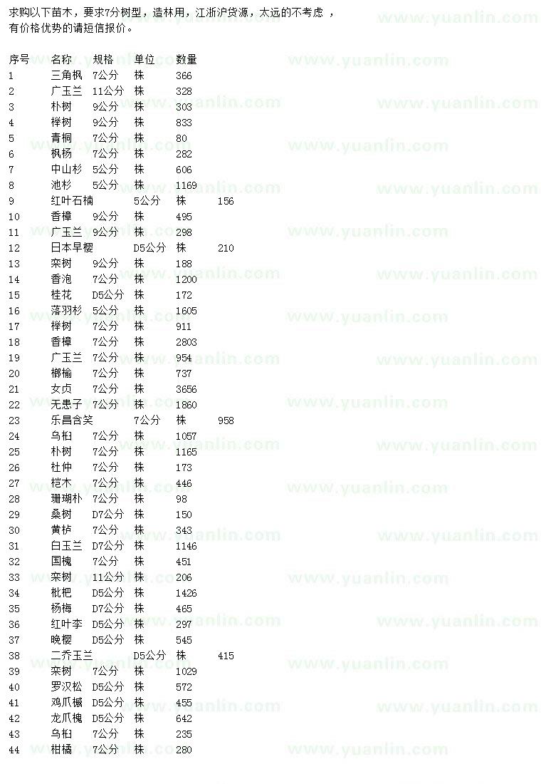 求购三角枫、广玉兰、朴树等