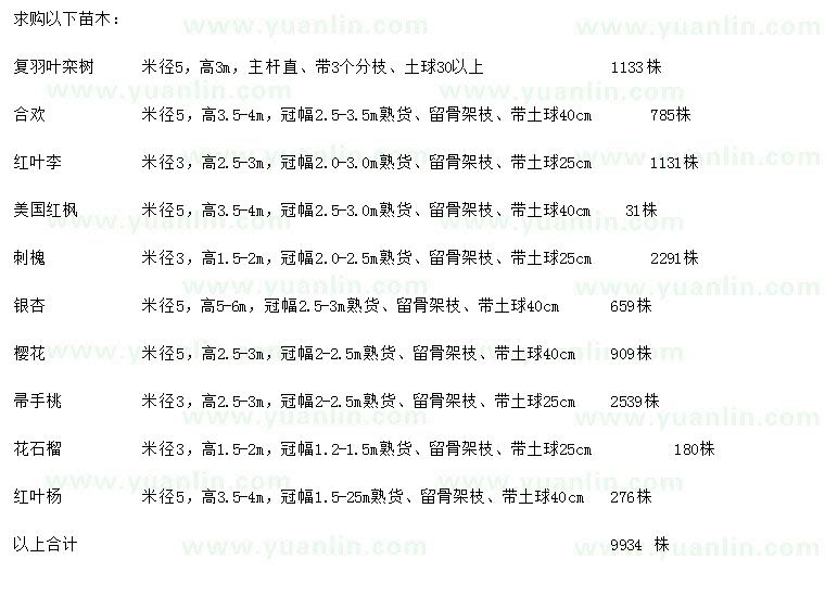 求购复羽叶栾树、合欢、红叶李等