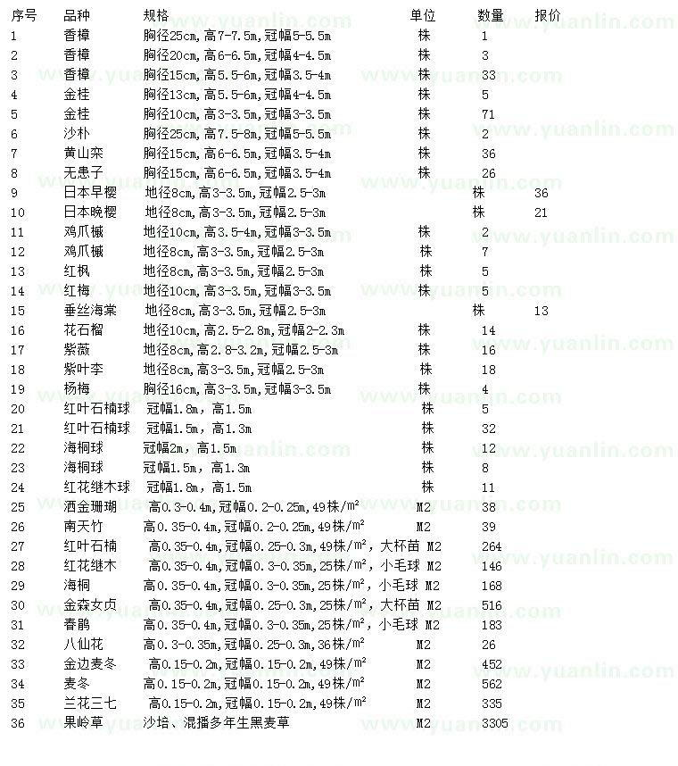 求购香樟、金桂、沙朴等