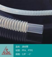 鿴ͼ